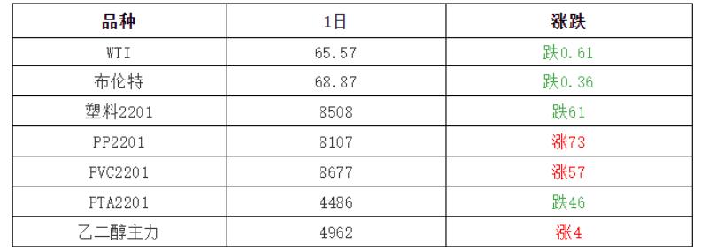 技术转让 第66页